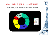 [시장조사론] 리베르따 마케팅 제안서-19