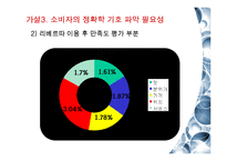 [시장조사론] 리베르따 마케팅 제안서-20