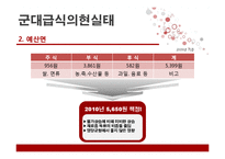 [외식 경영] 단체급식, 군대급식분석-군대급식의 현실태와 문제점, 해결방안-8