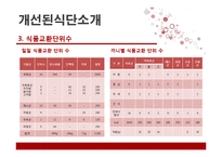 [외식 경영] 단체급식, 군대급식분석-군대급식의 현실태와 문제점, 해결방안-17