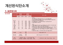 [외식 경영] 단체급식, 군대급식분석-군대급식의 현실태와 문제점, 해결방안-20