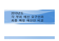 [재무행정] 예산편성-2010년도 각 부처 예산 요구안과 최종 확정 예산안 비교-1