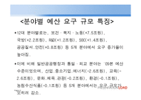 [재무행정] 예산편성-2010년도 각 부처 예산 요구안과 최종 확정 예산안 비교-4