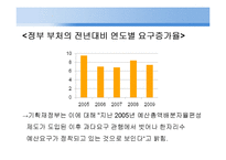 [재무행정] 예산편성-2010년도 각 부처 예산 요구안과 최종 확정 예산안 비교-7