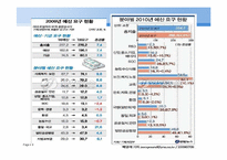 [재무행정] 예산편성-2010년도 각 부처 예산 요구안과 최종 확정 예산안 비교-8