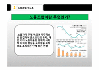 [인사관리] 유노조, 무노조와 인사관리-KT 노조의 형태와 관계-5