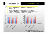 [인사관리] 유노조, 무노조와 인사관리-KT 노조의 형태와 관계-13