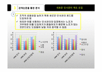 [인사관리] 유노조, 무노조와 인사관리-KT 노조의 형태와 관계-14