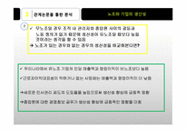 [인사관리] 유노조, 무노조와 인사관리-KT 노조의 형태와 관계-17