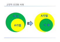 [소비자행동론] 고전적 조건화-10