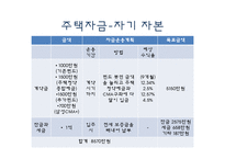 [재무설계] 신혼부부의 주택구입 프로젝트-7