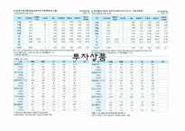 [재무설계] 신혼부부의 주택구입 프로젝트-8
