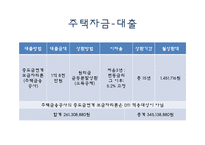 [재무설계] 신혼부부의 주택구입 프로젝트-10