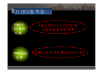 [무역학] 미국의 국제통상 정책-5
