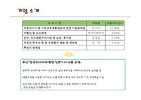[기업정보분석] 한국 타이어 기업경영 분석(금호타이어와의 비교)-5