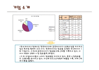 [기업정보분석] 한국 타이어 기업경영 분석(금호타이어와의 비교)-6