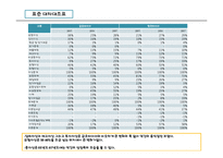 [기업정보분석] 한국 타이어 기업경영 분석(금호타이어와의 비교)-12