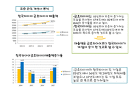 [기업정보분석] 한국 타이어 기업경영 분석(금호타이어와의 비교)-14