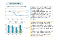 [기업정보분석] 한국 타이어 기업경영 분석(금호타이어와의 비교)-15