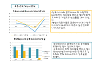 [기업정보분석] 한국 타이어 기업경영 분석(금호타이어와의 비교)-16