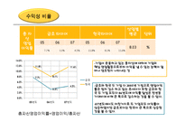 [기업정보분석] 한국 타이어 기업경영 분석(금호타이어와의 비교)-17