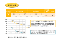 [기업정보분석] 한국 타이어 기업경영 분석(금호타이어와의 비교)-18