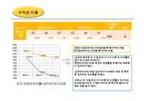 [기업정보분석] 한국 타이어 기업경영 분석(금호타이어와의 비교)-19