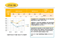 [기업정보분석] 한국 타이어 기업경영 분석(금호타이어와의 비교)-20