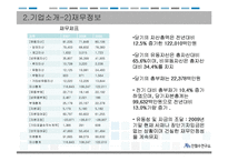 [경영학원론] 안철수 연구소 인사제도 및 기업문화 조사-6