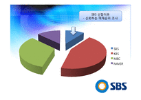 [조직행위론] SBS 조직 분석-5