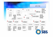 [조직행위론] SBS 조직 분석-7