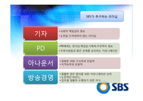 [조직행위론] SBS 조직 분석-13
