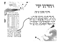 [인적자원관리] 1980년대 채용방식의 변화-5