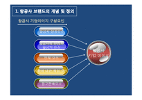 [마케팅 물류] 항공기업의 브랜드 마케팅 활용전략(대한항공, 아시아나항공 사례)-6