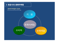 [마케팅 물류] 항공기업의 브랜드 마케팅 활용전략(대한항공, 아시아나항공 사례)-8