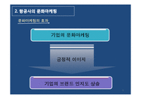 [마케팅 물류] 항공기업의 브랜드 마케팅 활용전략(대한항공, 아시아나항공 사례)-9