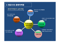 [마케팅 물류] 항공기업의 브랜드 마케팅 활용전략(대한항공, 아시아나항공 사례)-10