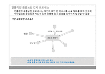 [MIS] 정보시스템과 공중보건 위기 극복-4