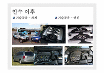 [국제기업관리론] 현대, 기아자동차 합병과 해외진출 사례 분석-10
