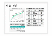 [국제기업관리론] 현대, 기아자동차 합병과 해외진출 사례 분석-12