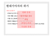 [국제기업관리론] 현대, 기아자동차 합병과 해외진출 사례 분석-17