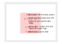[국제기업관리론] 현대, 기아자동차 합병과 해외진출 사례 분석-18