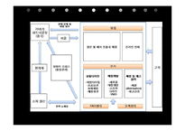 [국제경영] 유니클로의 STP, SWOT전략과 사회적 역할-9