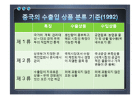 [무역학] 중국 무역투자 수출입물품의 관리-5