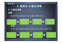 [무역학] 중국 무역투자 수출입물품의 관리-8