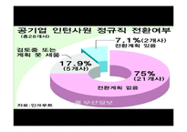 [인사행정론] 공기업 인턴십의 실효성과 홍보 문제-예금보험공사 중심으로-8