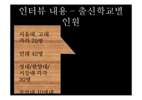 [인사행정론] 공기업 인턴십의 실효성과 홍보 문제-예금보험공사 중심으로-16