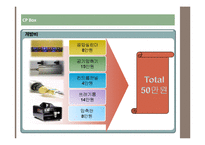 [국제경영] 자동압축 쓰레기통 스위스 진출 전략-10