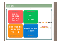 [국제경영] 자동압축 쓰레기통 스위스 진출 전략-18