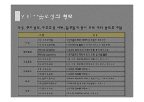 [경영학원론] IT 아웃소싱 관리-SLA 중심으로-6
